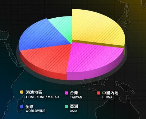 Sales Regions